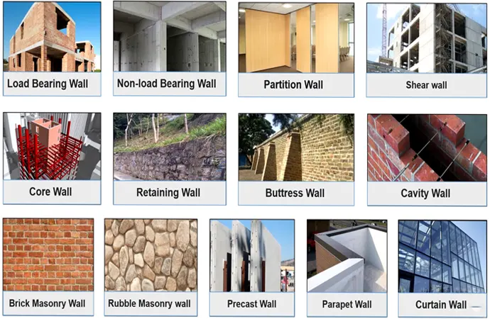 Determine the Type of Wall